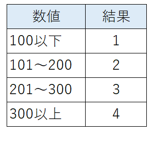 If関数 Ifs関数 以上 以下の複数条件のエクセル関数 オフィスのq A