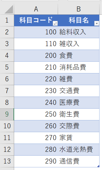 Excel家計簿 単式簿記でつくる家計簿でエクセルも学ぶ オフィスのq A