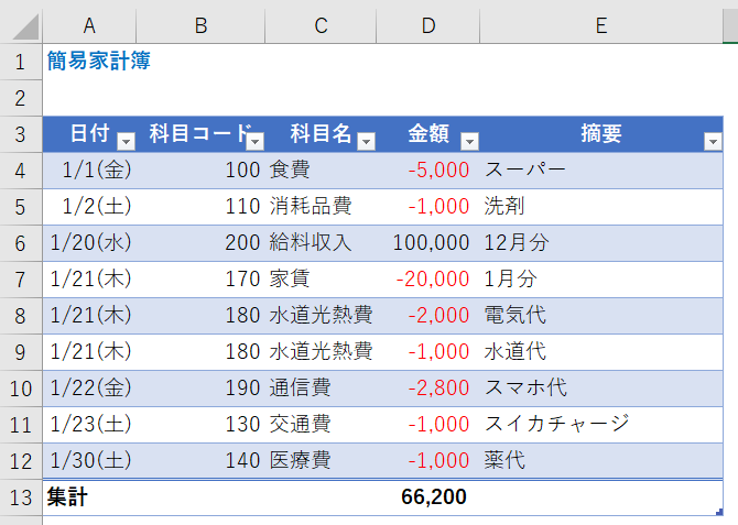 Excel家計簿 単式簿記でつくる家計簿でエクセルも学ぶ オフィスq A