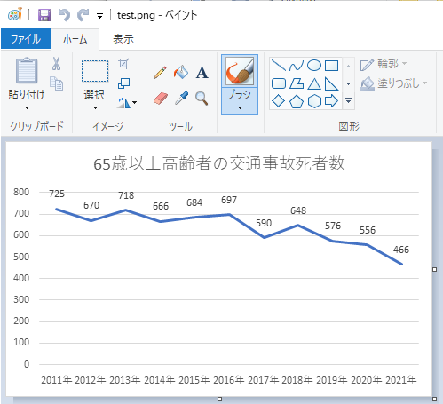 エクセルグラフを図 Png Jpeg等 として保存またはpdf保存する オフィスのq A