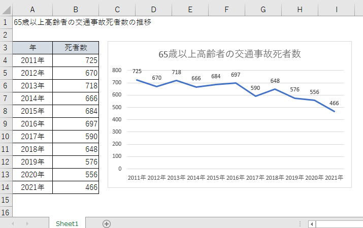 エクセルグラフを図 Png Jpeg等 として保存またはpdf保存する オフィスのq A