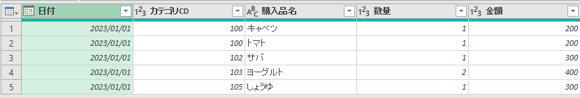 エクセル・PowerQuery